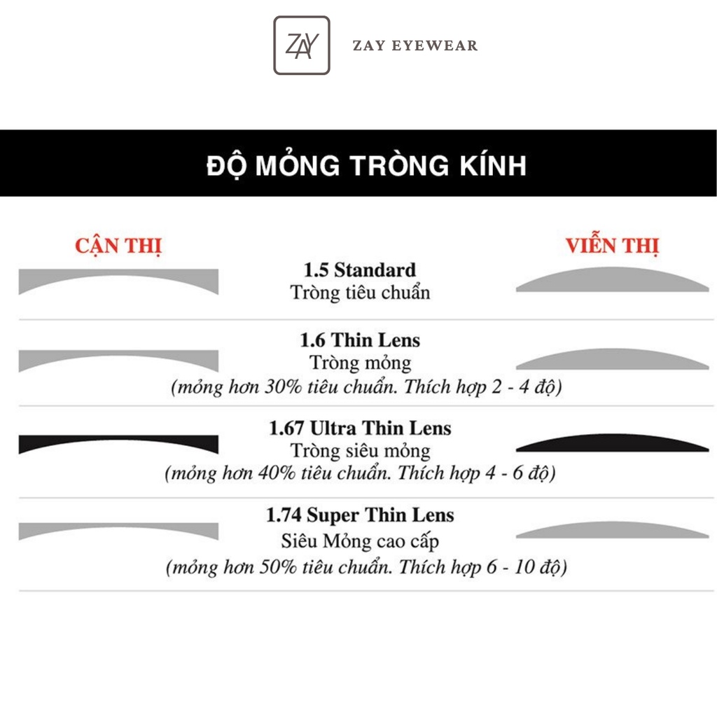 Tròng kính Siêu mỏng Ngăn ánh sáng xanh Chemi U6 Perfect UV Crystal Coated chính hãng