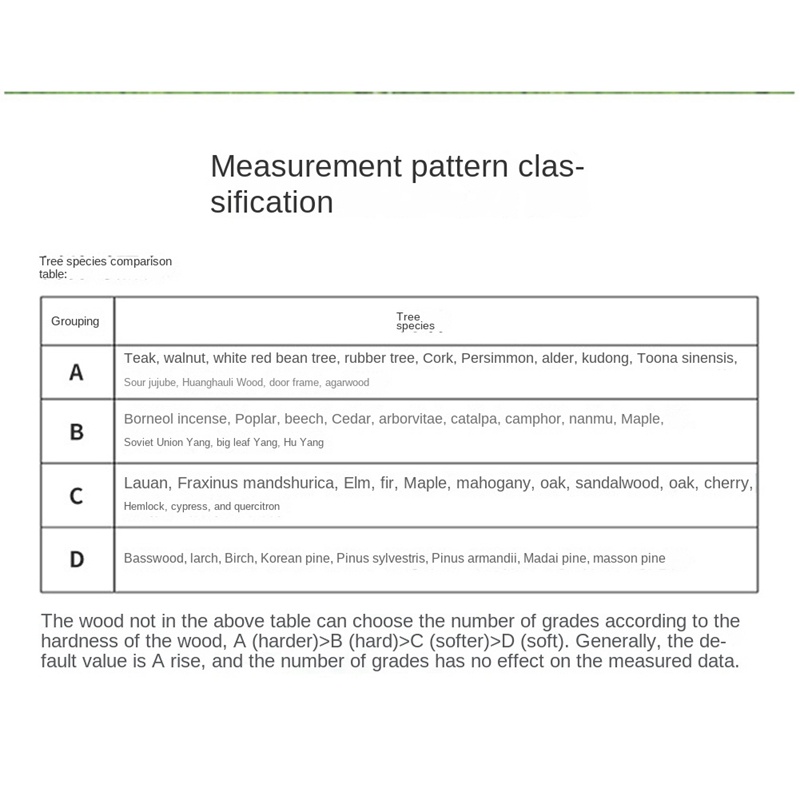 Thiết Bị Đo Độ Ẩm 0-99.9% Gỗ Màn Hình LCD
