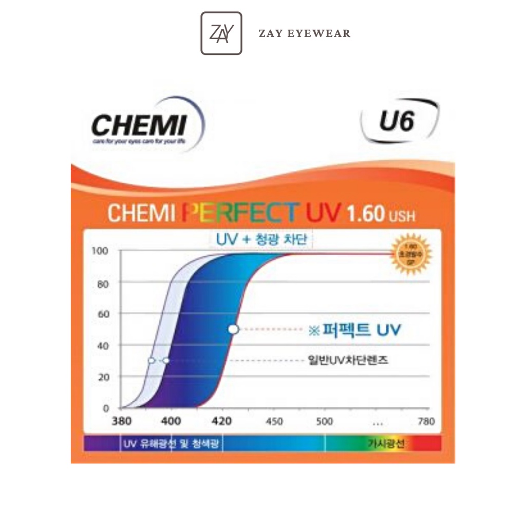 Tròng kính Siêu mỏng Ngăn ánh sáng xanh Chemi U6 Perfect UV Crystal Coated chính hãng