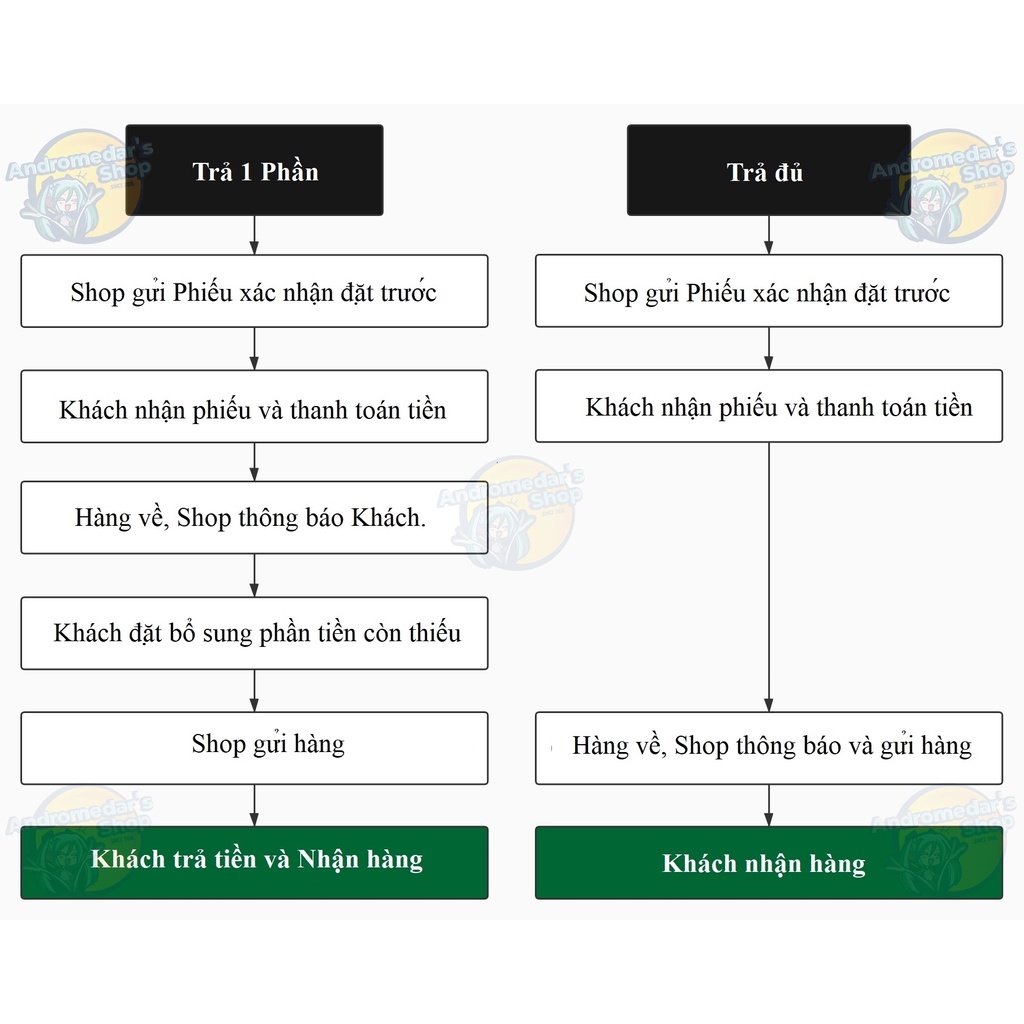 Mô hình trang phục phụ kiện nhân vật Chainsaw Man Nendoroid Doll Outfit Set Denji