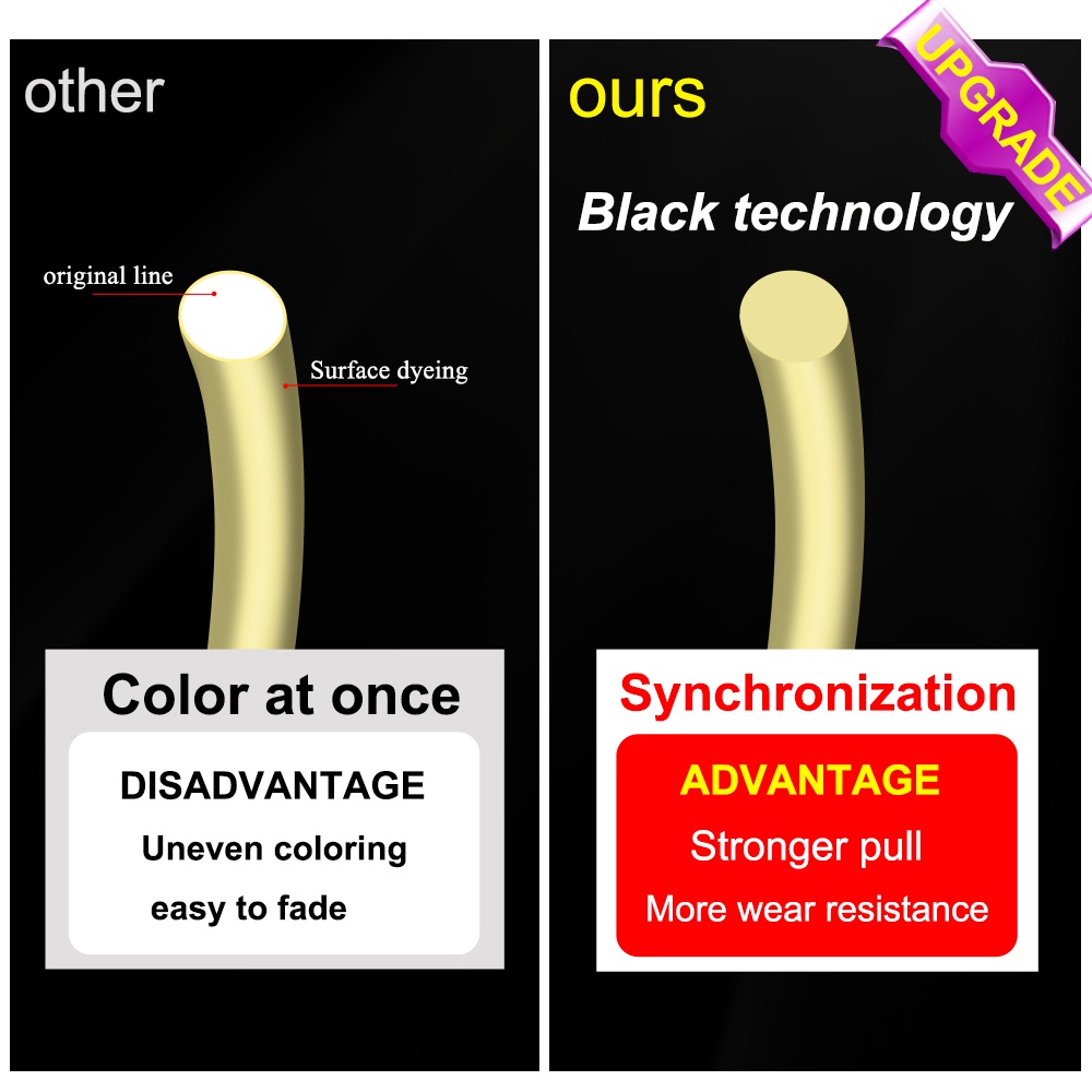 Cuộn Dây Câu Cá 500M 4.136LB-34.32LB Chất Lượng Cao