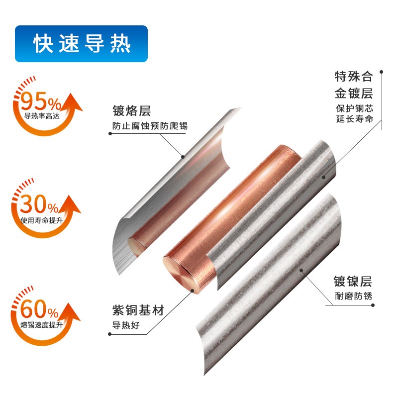 T12 Series One Piece Welding Tsui 951 Bàn hàn DIY Sắt nóng nhanh Lõi nóng Đầu hàn