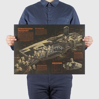 Poster Phim Star Wars Bằng Giấy kraft Kích Thước 51x36cm Treo Tường Trang Trí Nhà Cửa