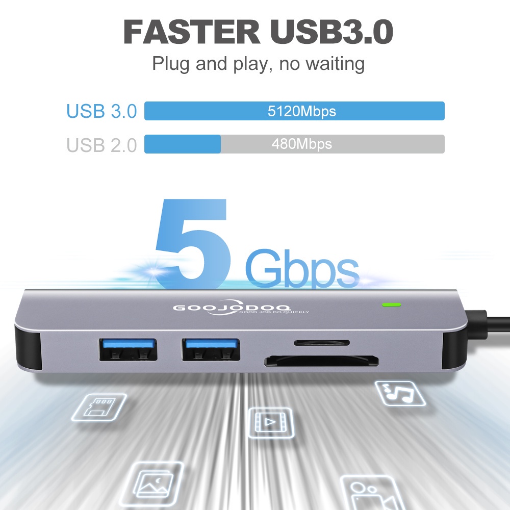 Hub Type C Tốc độ cao GOOJODOQ 5 Port USB 3.0 2.0 Cho Macbook Laptop 5Gbps TF SD Khe Cắm Đầu Đọc PD Sạc Âm Thanh