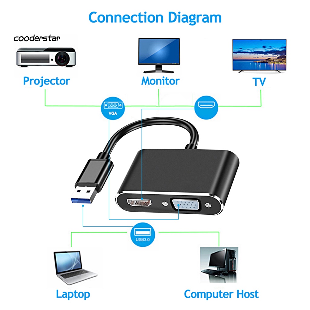 Bộ Chuyển Đổi Video Từ USB3.0 Sang HDMI VGA 1080P 60Hz