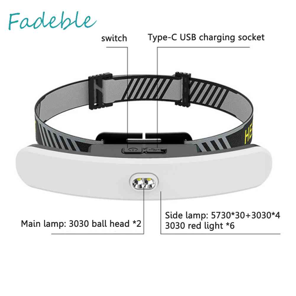 Đèn LED COB Đeo Trán Có Thể Sạc Lại Dùng Khi Đi Cắm Trại