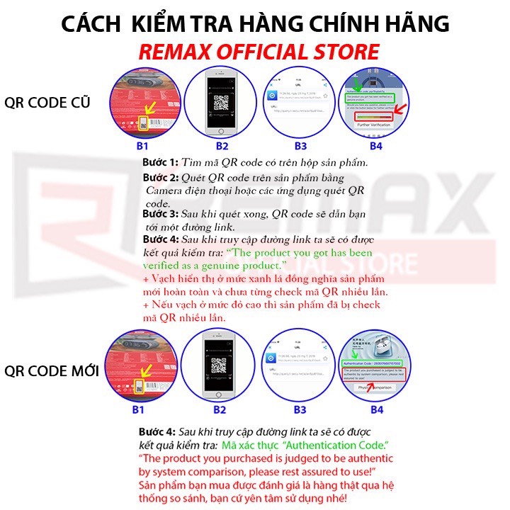 Pin dự phòng Remax RPP-311 20000mAh 1 cổng USB và 1 cổng Type C kèm cáp sạc Type C và Lightning sạc nhanh QC3.0