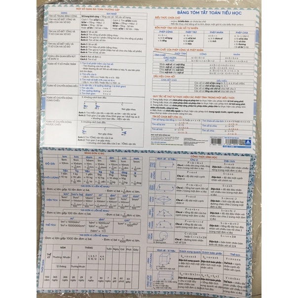 Bảng tóm tắt toán tiểu học................