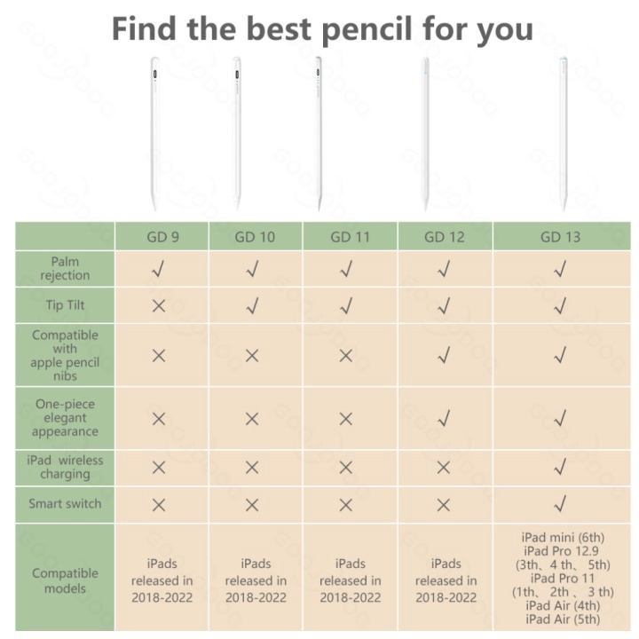Bút cảm ứng GOOJODOQ GD13 Sạc Không Dây Stylus Pen Màn Hình Cảm Ứng Cho Ipad Pencil Cho ipad Air 4 Air 5 Pro 11 12.