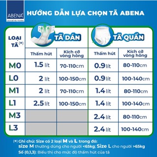 Hàng chính hãng gói 2 miếng bỉm tã dán abena người lớn bà bầu phụ nữ sau - ảnh sản phẩm 2