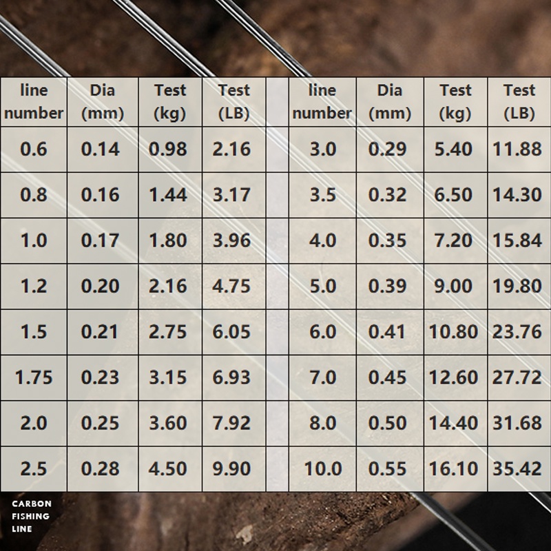 Cuộn Dây Câu 100M Bằng Sợi Carbon Cao Cấp