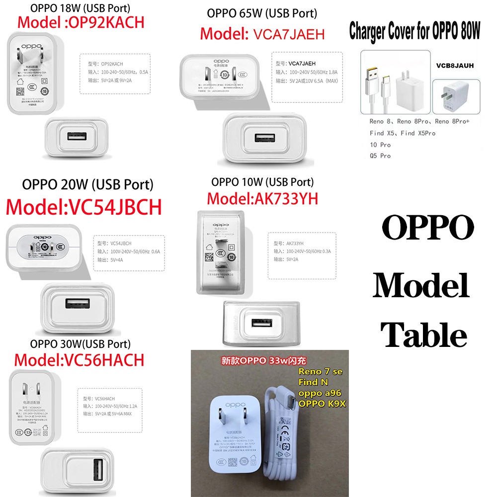 Ốp Lưng Hình Mèo Đáng Yêu Cho Oppo Reno 7 Pro 10w 18w 20w 30w 33w 65w