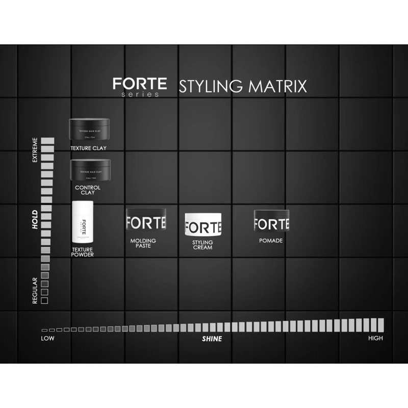 Sáp vuốt tóc Forte Series Molding Paste