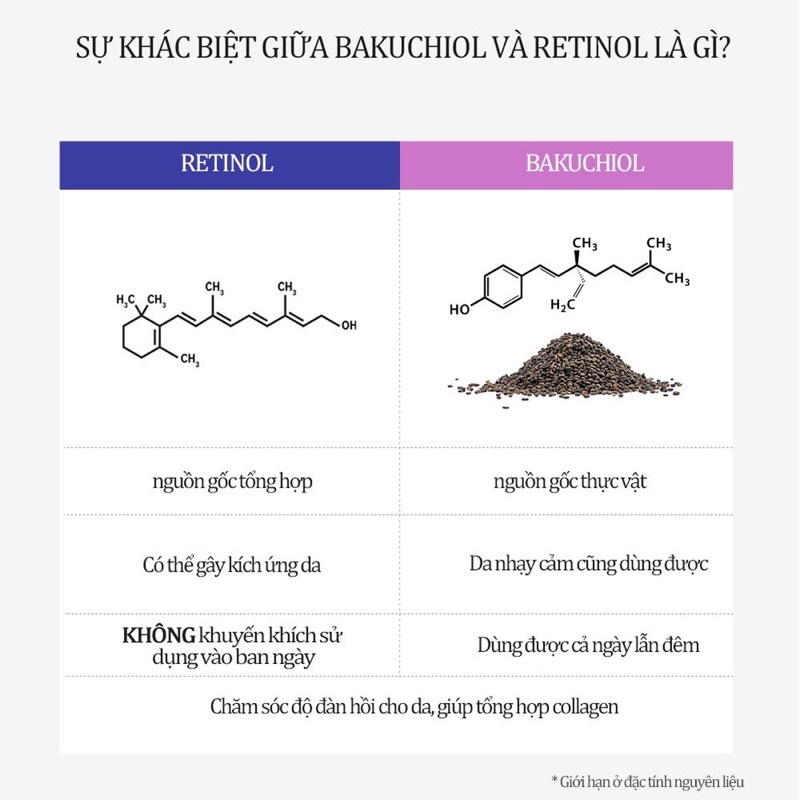 Kem dưỡng trẻ hóa da Bakuchiol 1% Derma Factory