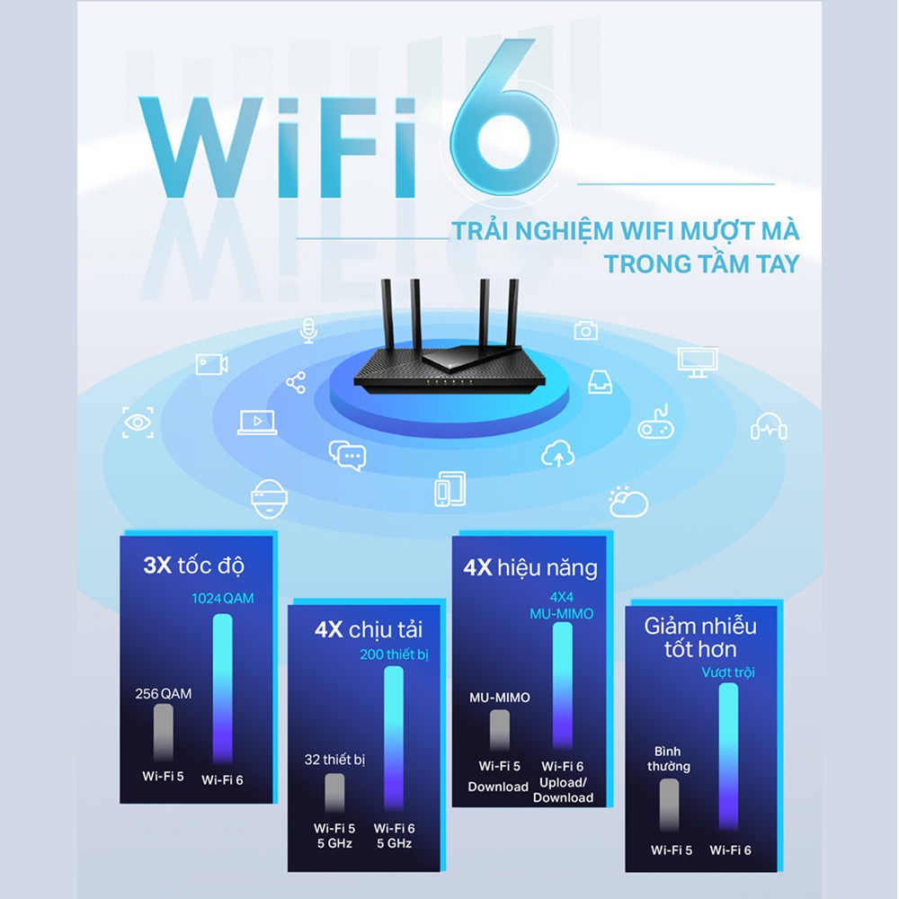 [Hỏa Tốc] Bộ Phát Wifi TP-Link Archer AX55 Chuẩn Wifi 6 AX3000