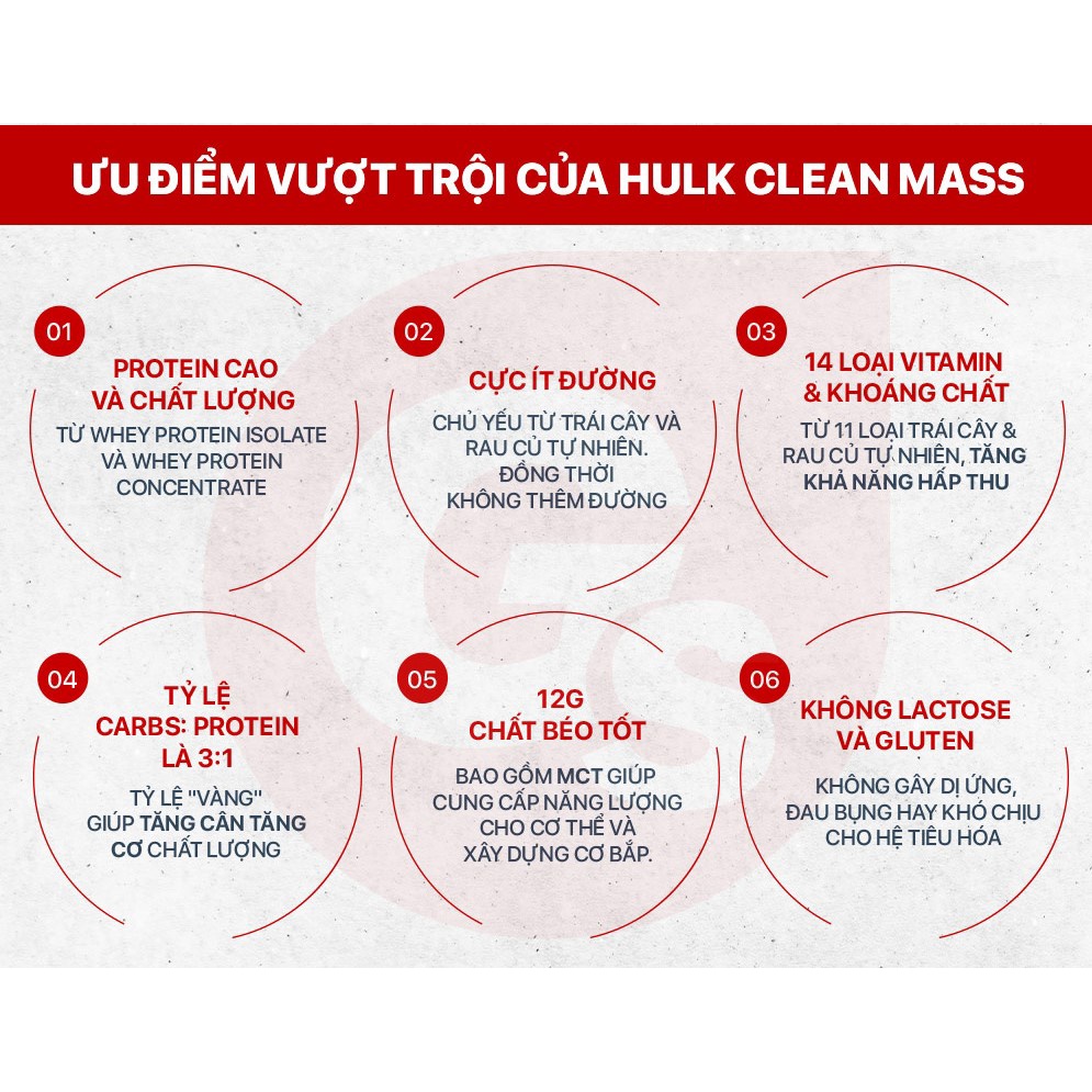 Sữa tăng cân nhanh Perfect Sport HULK Clean Mass Gainer, 10 Lbs  nhập khẩu Canada - Gymstore