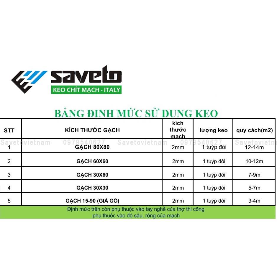 Keo Chít Mạch Saveto, Keo Chà Ron Saveto Chính Hãng Nhập Khẩu Cao Cấp