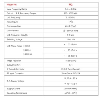 LNB C Band Infosat M2