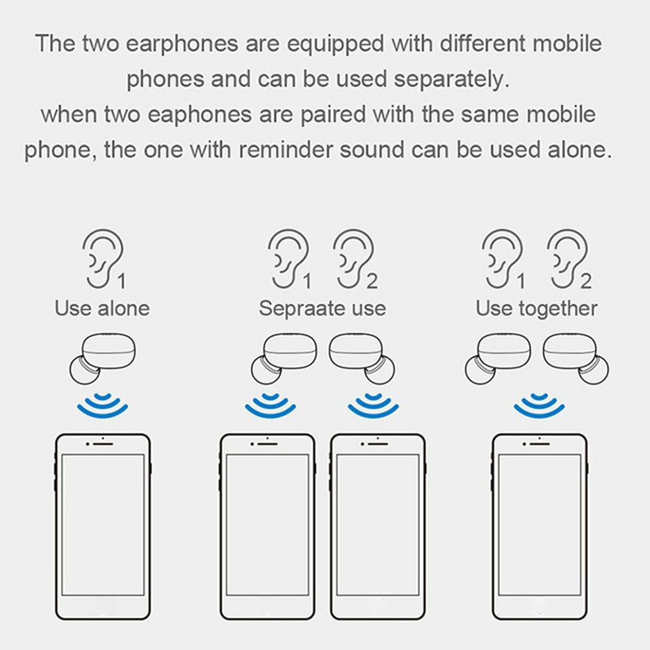 ✱BEST✱ Wireless Earbuds Mini In-Ear Wireless Touch Control Sport Stereo Bass Earphone