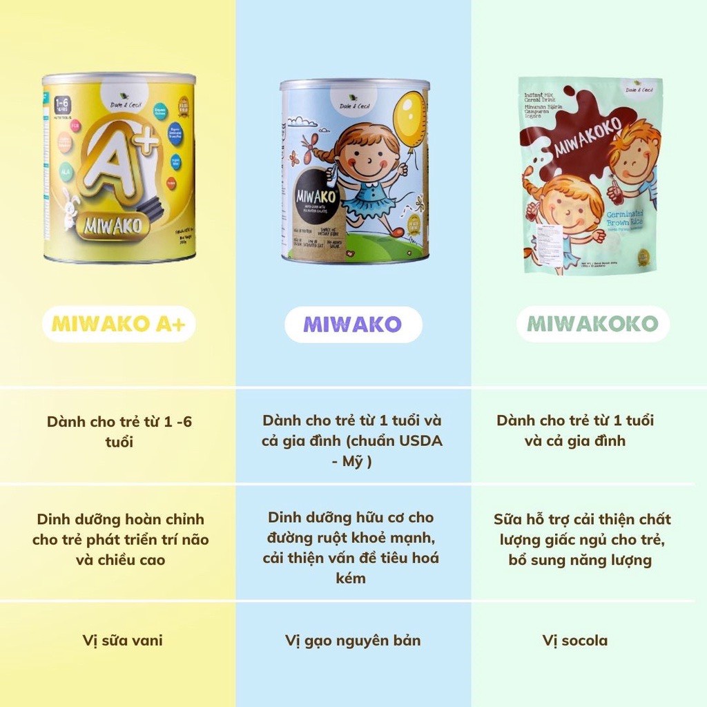 Sữa Hạt Miwako Vị Gạo Hộp 700g + Gói Sữa Dùng Thử Miwakoko Vị Cacao 30g + Miwako A+ Vị Vani 30g - Miwako Official Store