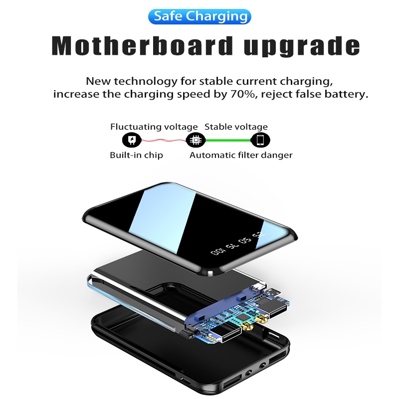 Pin Sạc Dự Phòng Mini 50000mAh Có Màn Hình LED Hiển Thị Cho Xiaomi Iphone Samsung