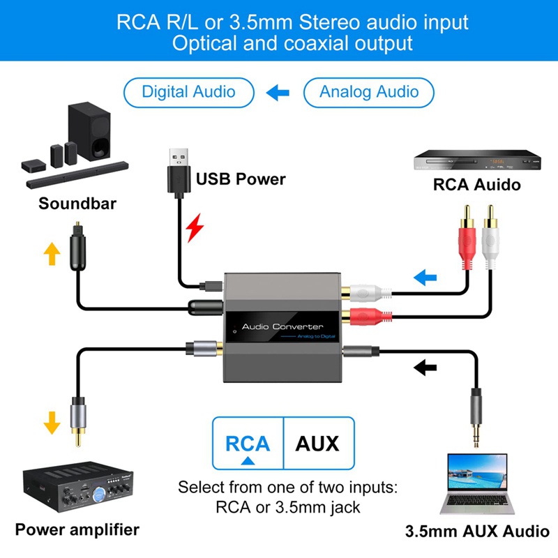Bộ chuyển đổi âm thanh analog sang kỹ thuật số rca sang quang học với cáp quang âm thanh toslink kỹ thuật số và bộ chuyển đổi âm thanh đồng trục