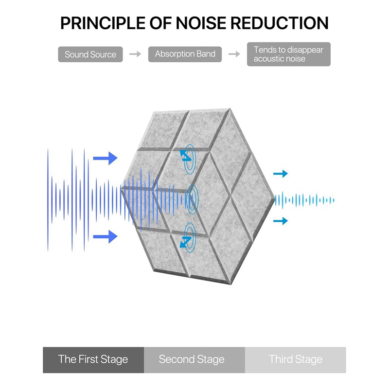 Set 12 Tấm Xốp Cách Âm Tự Dính Kích Thước 13.8 X 12 X0.4Inch Màu Xám Tiện Dụng Cho Studio / Thu Âm / Văn Phòng