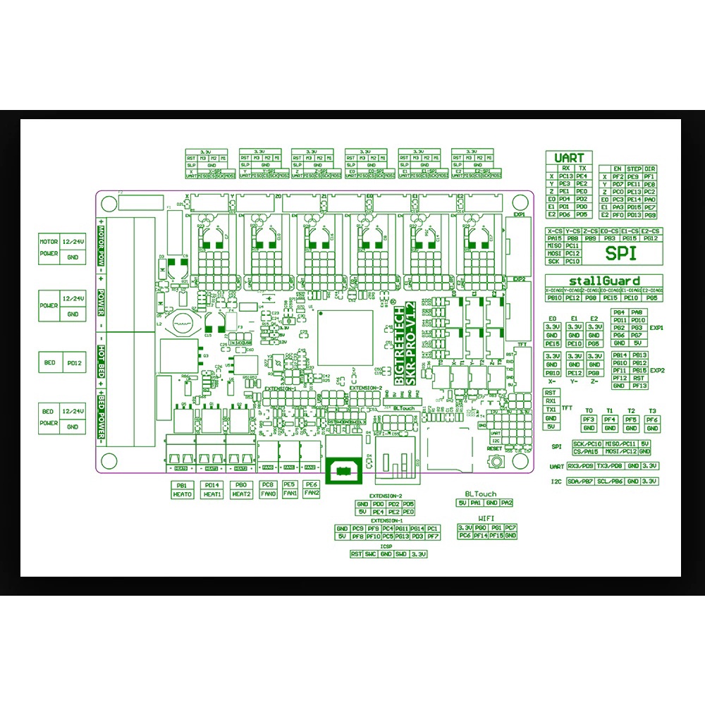 Board mạch BIGTREETECH SKR PRO V 1.2 32 Bit chính hãng dành cho máy IN 3D