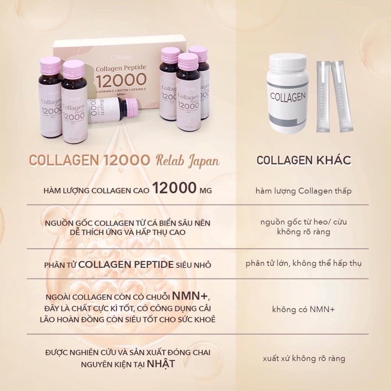 Collagen Relab 12000 - Japan