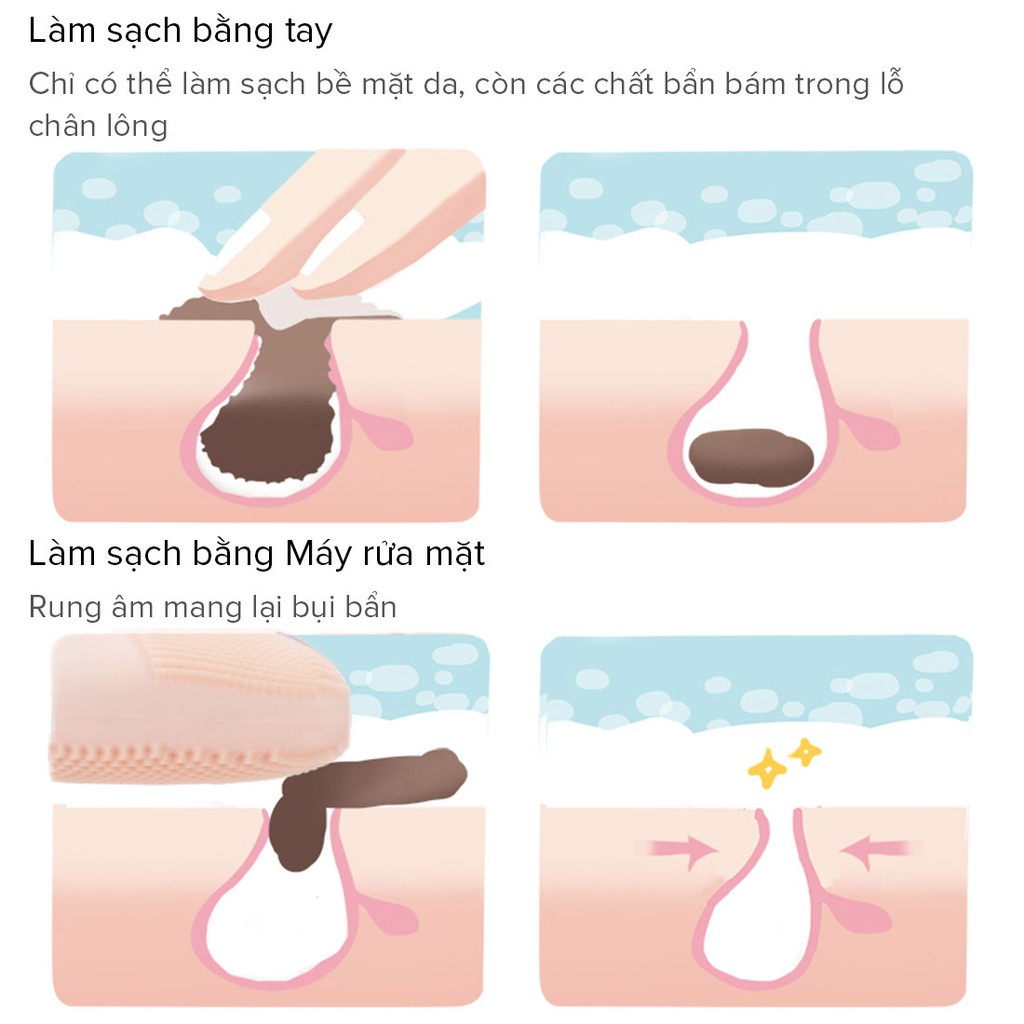Máy rửa mặt Mini massage Xiaomi Youpin Jordan & Judy NV0001 Cao Cấp Rung Sóng Siêu Âm - Rửa Sạch Sâu Da Mặt
