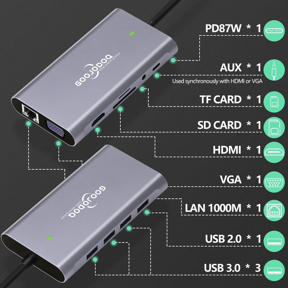 GOOJODOQ 11 Trong 1 Nhiều USB C HUB Đế Cắm Laptop cho Dell HP MacBook Pro Type C Dock HDMI PD 3.0 USB RJ45 VGA PD AUX TF