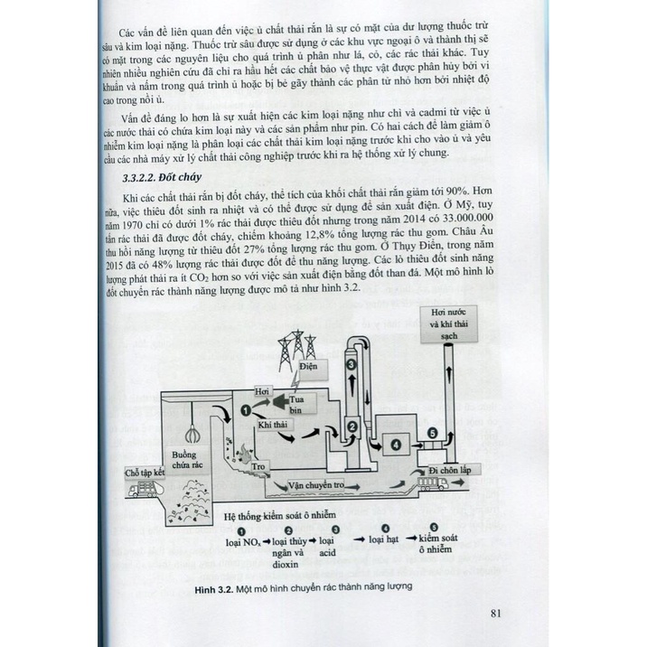 Sách - Môi Trường ( Dành cho sinh viên Dược)