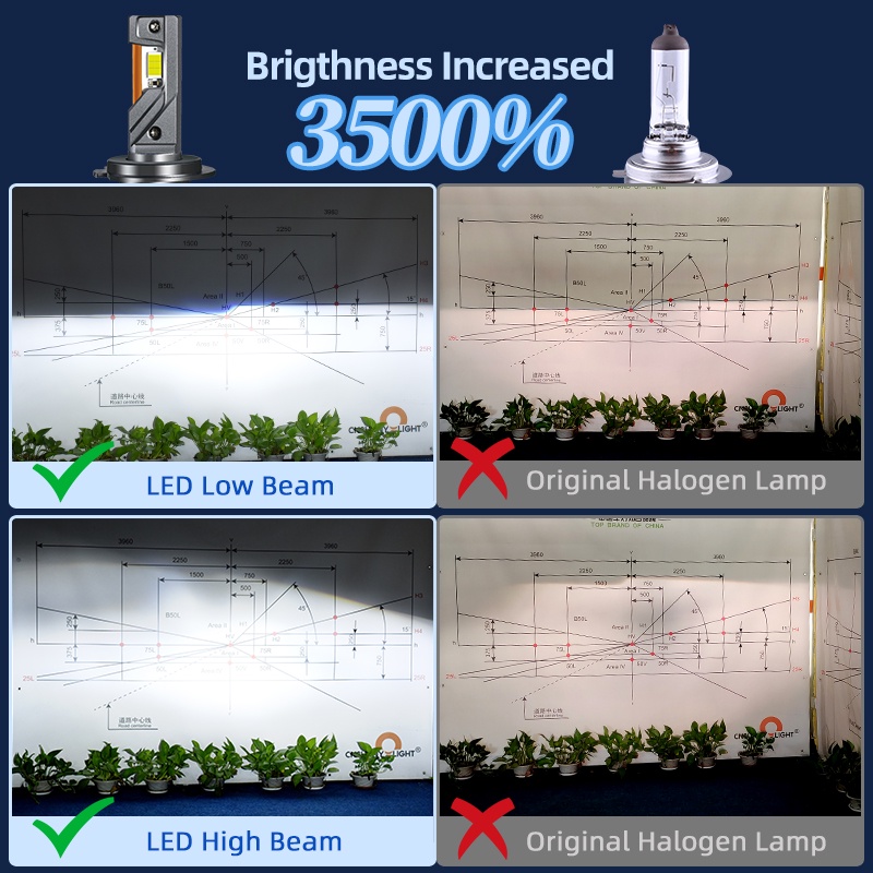 Đèn Pha Led 3 Chế Độ K6C PLUS H7 H4 H11 9005 150W 9006 H1 12V Chuyên Dụng Cho Xe Hơi