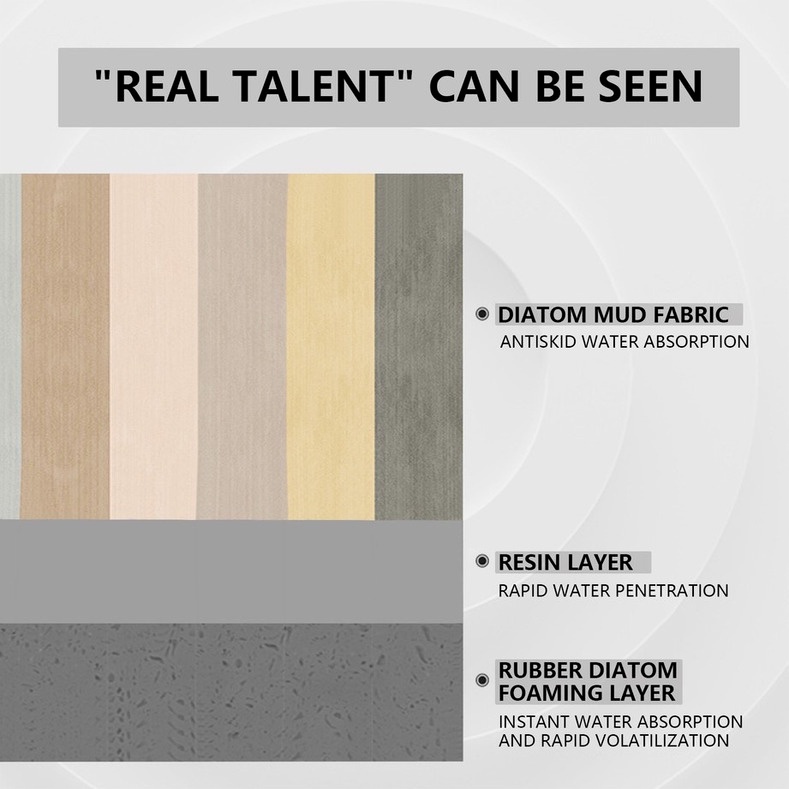 40*60cm Thảm Hút Nước Siêu Thấm - Thảm Lau Chân Siêu Mềm Siêu Dày, Chất Liệu Chống Trượt