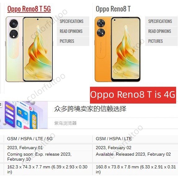 Ốp Điện Thoại Silicon Dẻo Vuông Chống Sốc Oppo Reno 8T 5G Reno8 T 5G 8T 8Z 8 Pro Plus 8Pro + Reno8 Reno8T 4G 5G