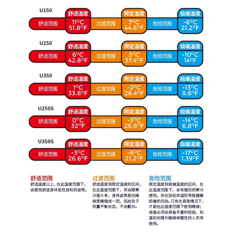 Túi ngủ NatureHike siêu nhẹ, có mũ trùm đầu NH20MSD07