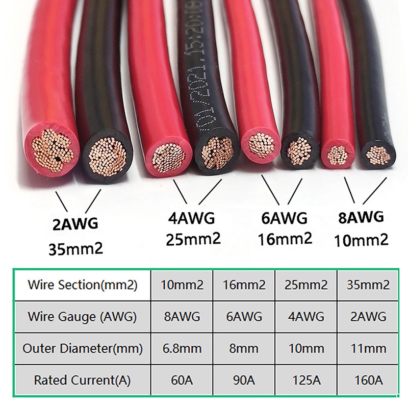 Dây Cáp Nối Pin 6 / 4 awg 16 / 25mm2 Bằng Đồng Chuyên Dụng