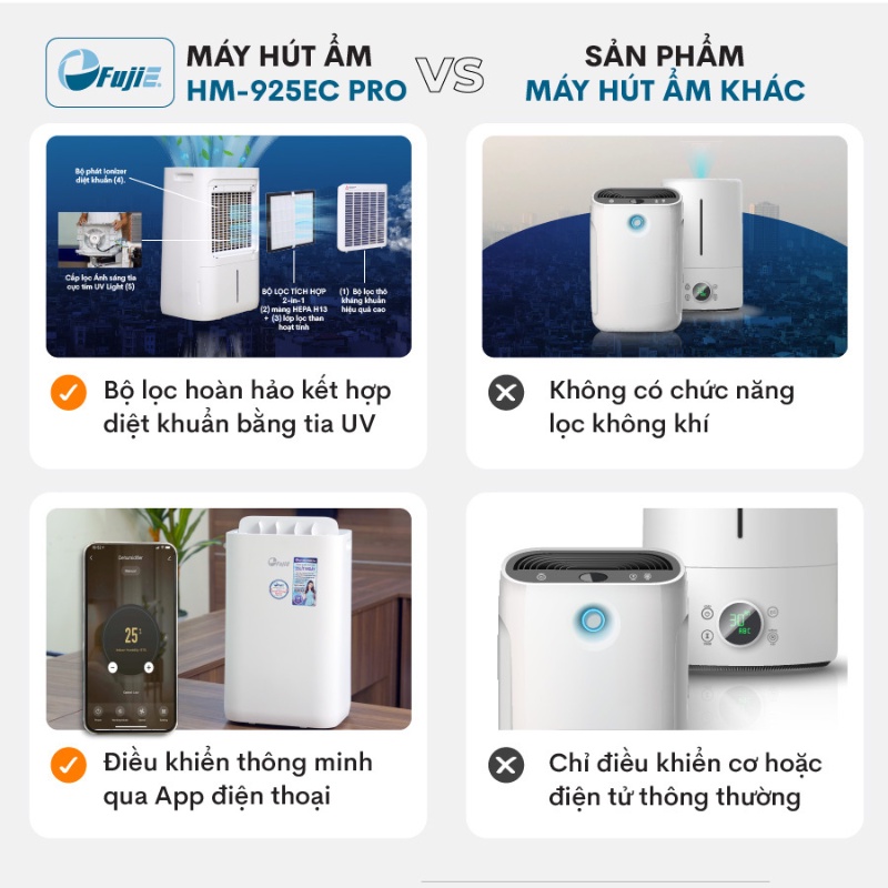 Máy hút ẩm và lọc không khí nhập khẩu FUJIE HM-925EC Pro Kết nối wifi thông minh - Bảo hành điện tử toàn quốc