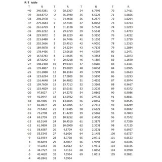 Cảm biến nhiệt độ NTC 100K 1% 1m