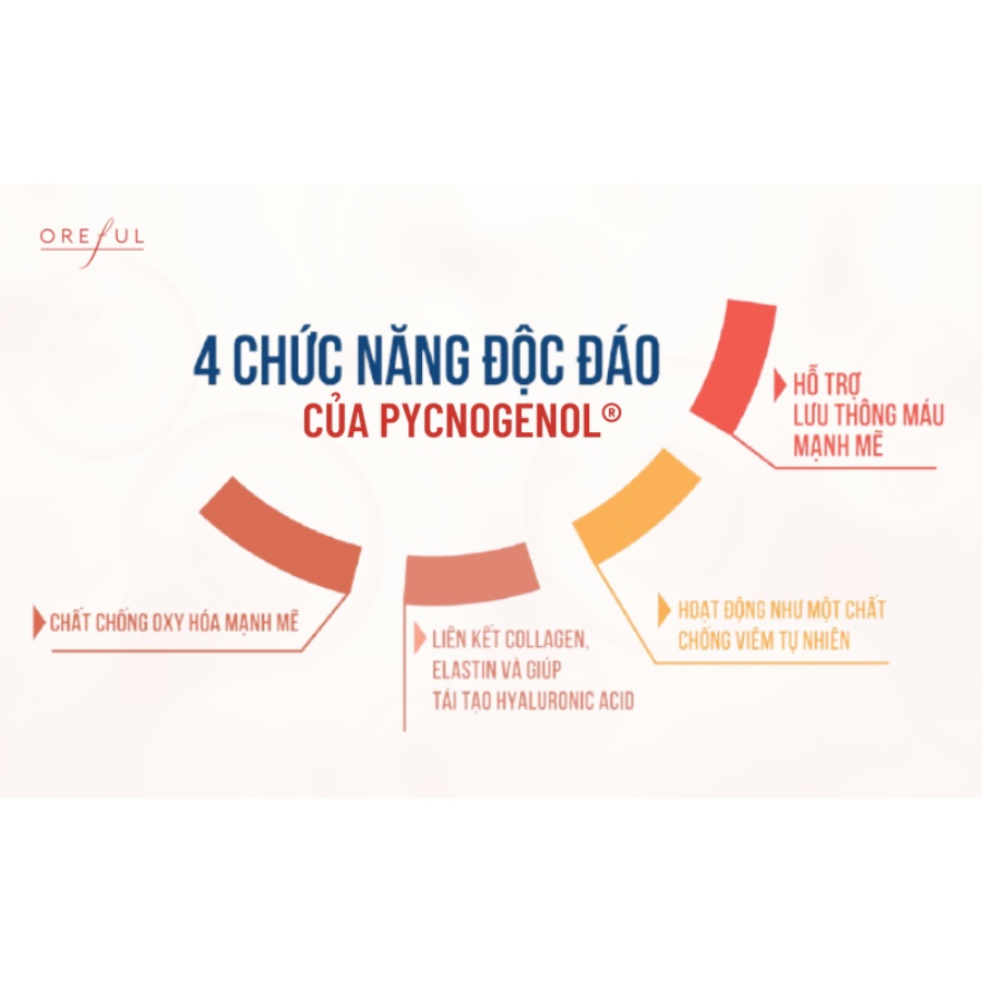 Viên uống chống lão hóa Oreful