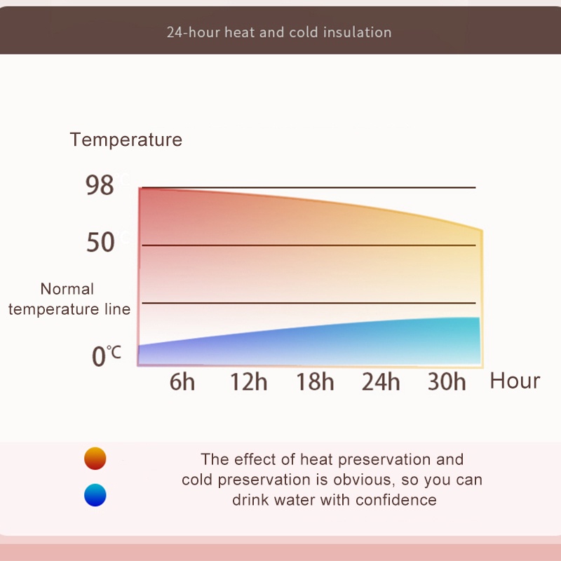 Bình Nước Giữ Nhiệt Thông Minh 600ML Bằng Thép Không Gỉ 316