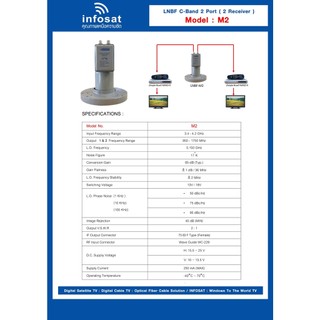 LNB C Band Infosat M2