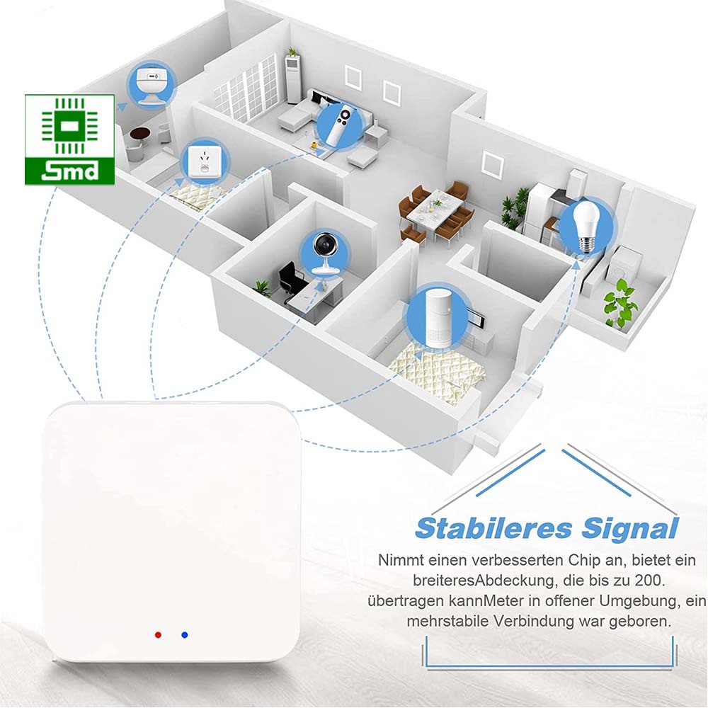 Bộ Hub Trung Tâm Gateway Zigbee Tuya WIFI LAN, trung tâm nhà thông minh tuya Zigbee 3.0