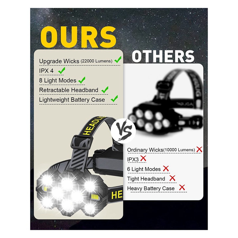 Đèn Pha 10 Bóng Led 22000 Lumens 8 + 2 Chế Độ Sáng Chống Thấm Nước Có Thể Sạc Lại