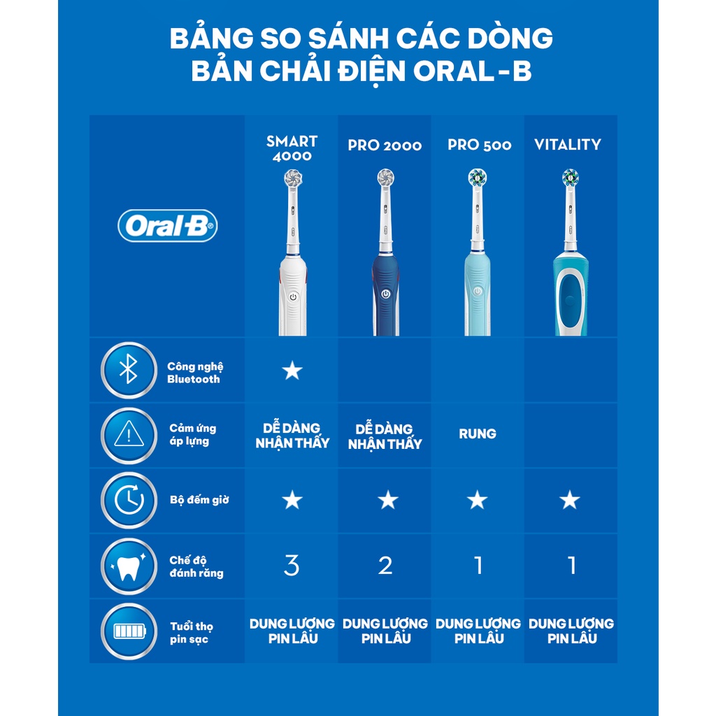 COMBO Bàn chải đánh răng điện Oral-B Vitality Precision Clean D12.513 và 2 Đầu bàn chải Oral-B Precision Clean..