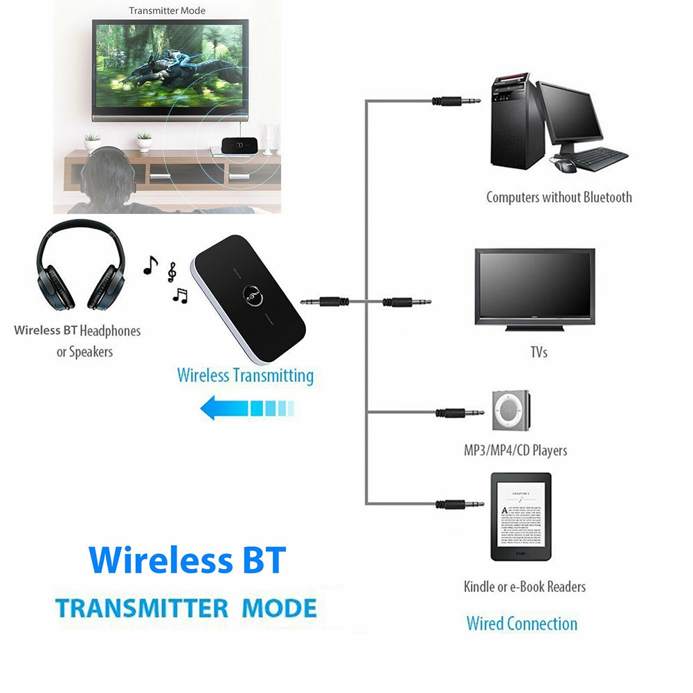 Usb Nhận Tín Hiệu Âm Thanh Bluetooth 5.0 RCA Jack 3.5mm Cho Xe Hơi