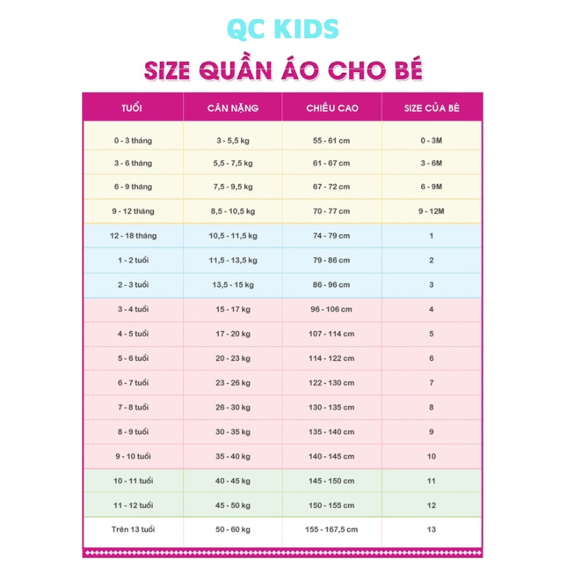 Bộ cộc tay cho bé trai và gái xuất hàn 8-16kg