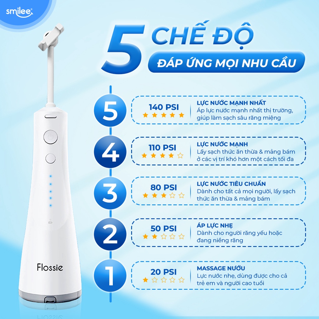 Combo bàn chải điện Brushie, máy tăm nước 360 độ Flossie và bộ kit làm trắng răng Smilee Max