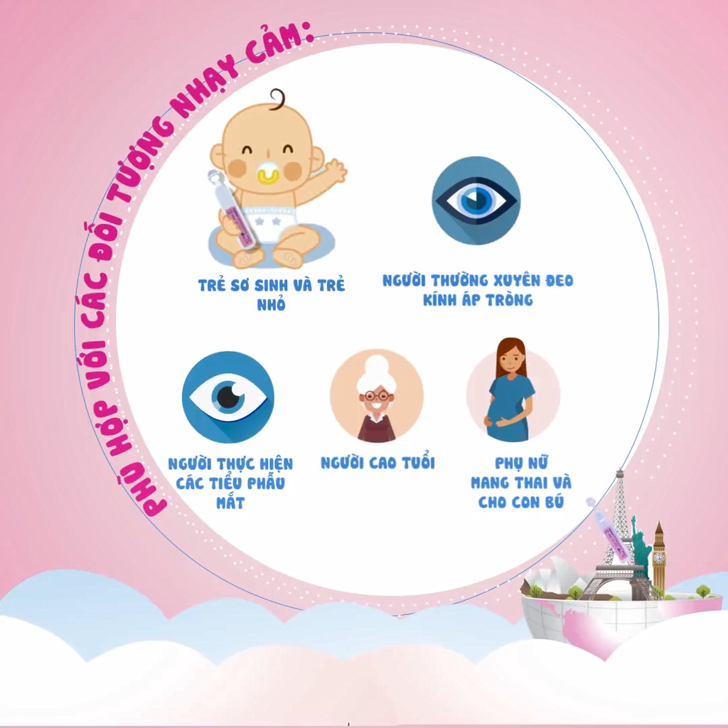 FYSOLINE  Nước Muối Sinh Lý Pháp - Vệ Sinh Mắt, Mũi, Miệng Hàng Ngày Cho Bé,Hỗ Trợ Nghẹt Mũi, V!êm Mũi