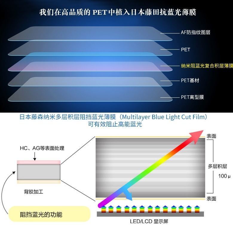 Phim Dán Bảo Vệ Màn Hình Máy Tính 15.6-Inch 27-Inch 21.5 Chống Ánh Sáng Xanh Chống Bức Xạ Bảo Vệ Mắt